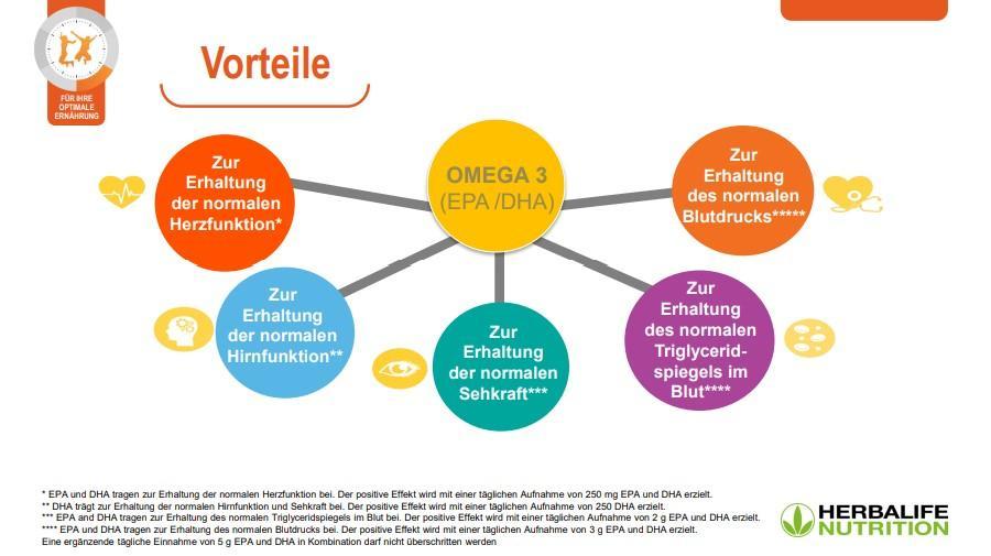 HERBALIFE - Herbalifeline® Max 30 Kapseln